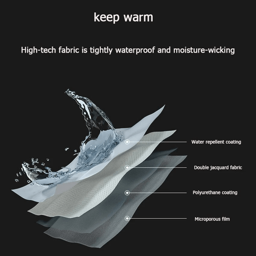 Illustration of waterproof, moisture-wicking fabric layers for a warm ski jacket, including water repellent and polyurethane coating.